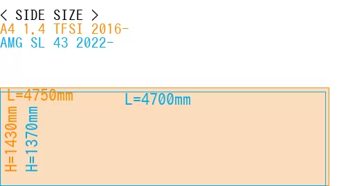 #A4 1.4 TFSI 2016- + AMG SL 43 2022-